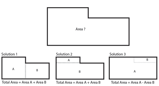 Diagram to show how to calculate the area of an odd shaped room.