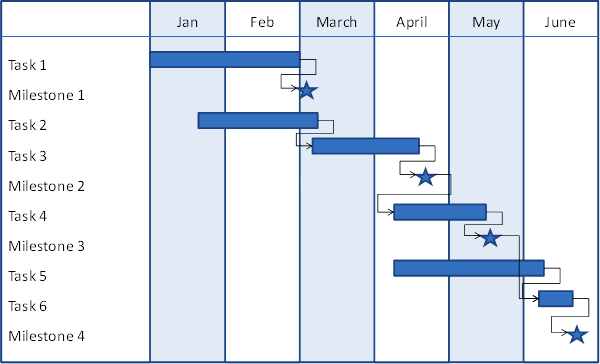 Bar and Star Chart example.