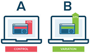 Diagram illustrating A - B testing.