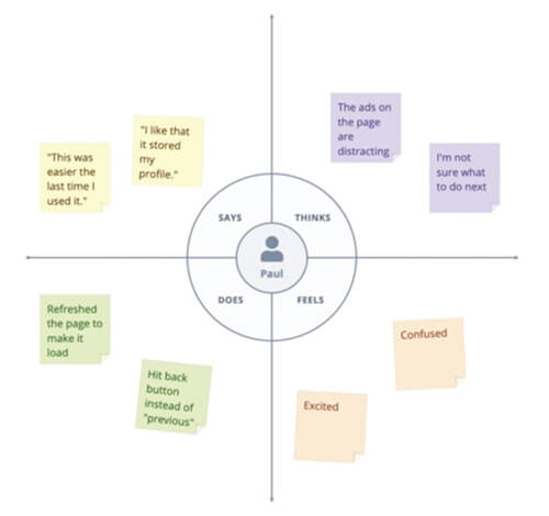 Customer service empathy map