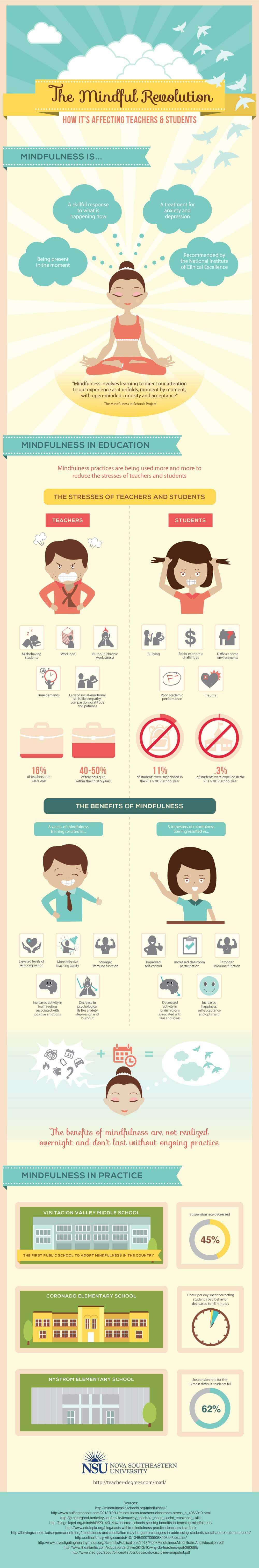 The Mindful Revolution: How it's affecting teachers & students. Infographic by Nova Southeastern University