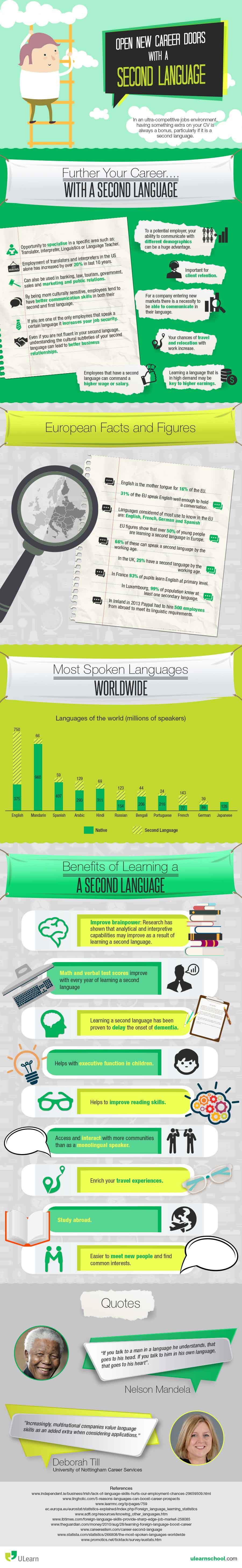 Infographic describing how a second language can help boots your career options.