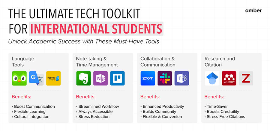 Tools for international students.