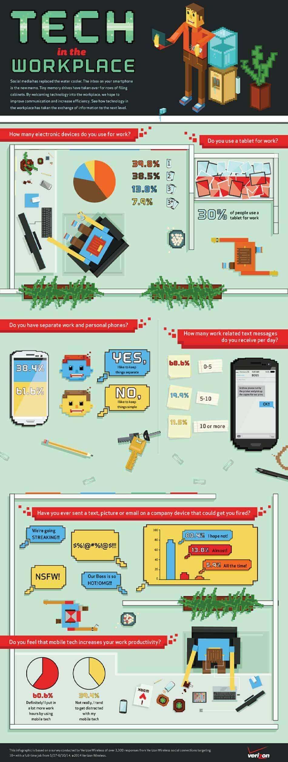 Tech in the Workplace. Social media has replaced the water cooler. The inbox on your smartphone is the new memo. Tiny memory drives have taken over from rows of filing cabinets. By welcoming technology into the workplace, we hope to improve communication and increase efficiency. See how technology in the workplace has taken the exchange of information to the next level.