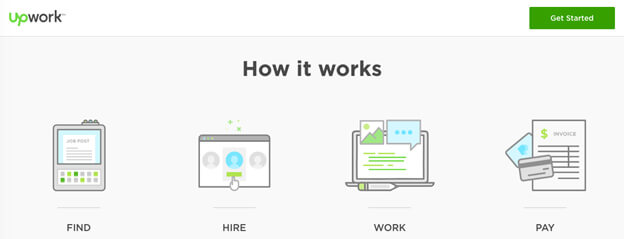 UpWork