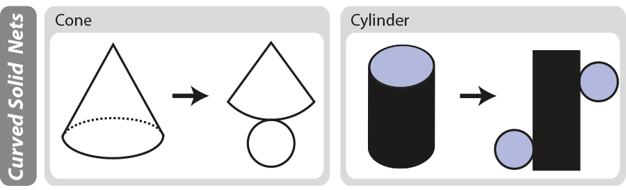 Nets of a cone and cylinder.