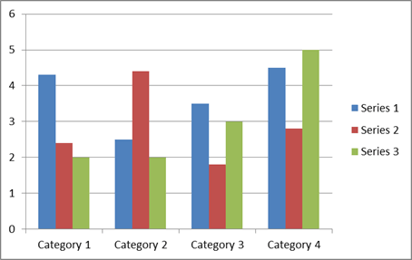 Example histogram