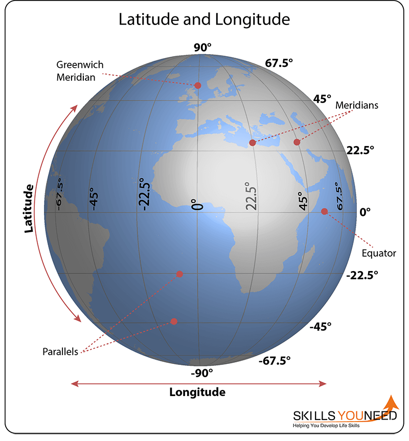 The Earth's latitude and longitude, including the Equator and the Greenwich Meridian.