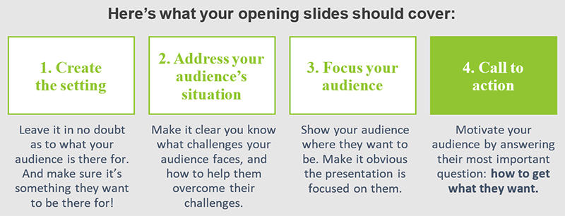 Opening slides should create the setting of your presentation, address your audience's situation, focus your audience and include a call to action.