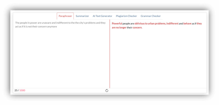 Paraphraser tool example - The people in power are unaware and indifferent to the city's problems and they act as if it is not their concern anymore.