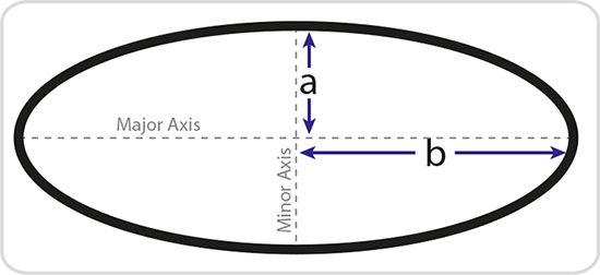 Ellipse circumference.