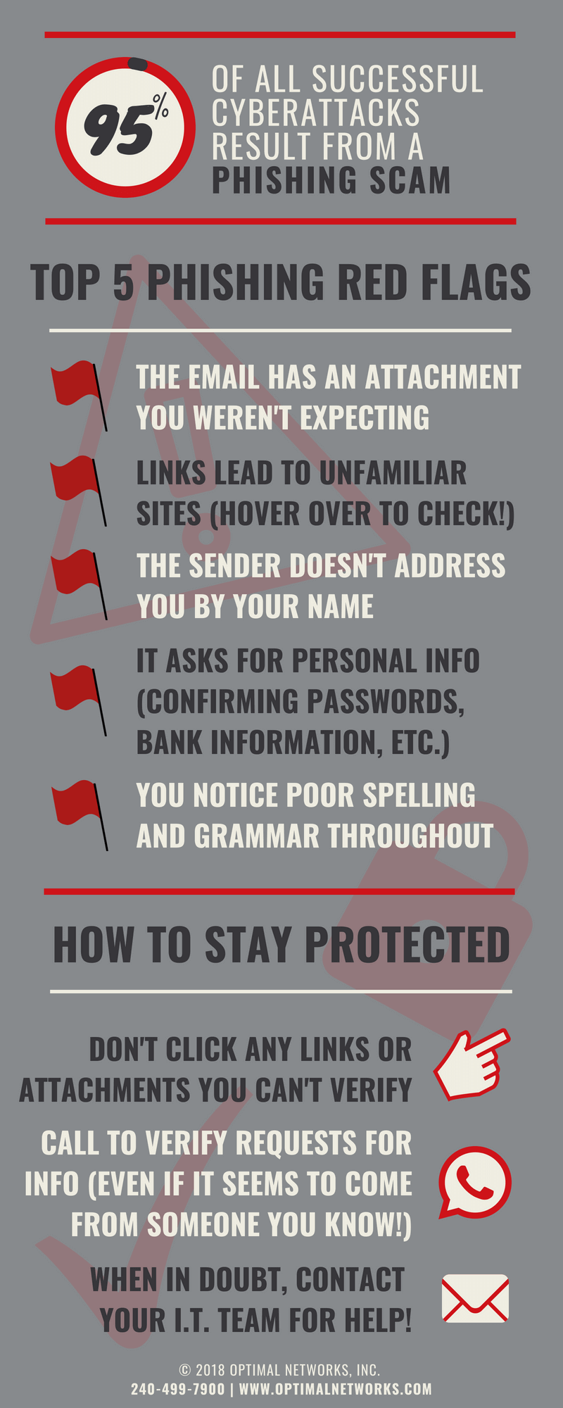 Top 5 Phishing Red Flags