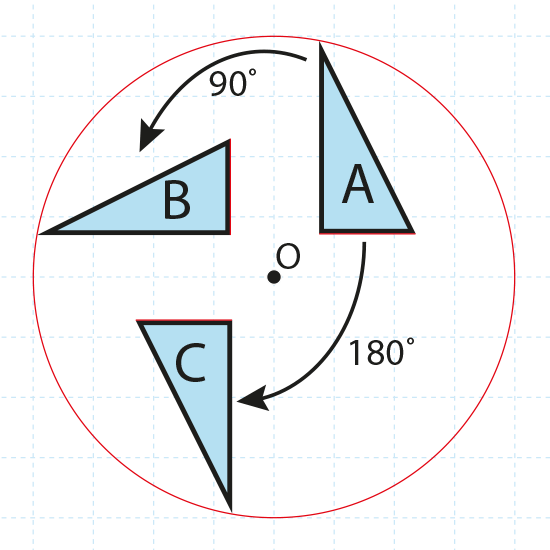 Rotation. Diagram showing a right-angled triangle rotated by 90 and 180 degrees.