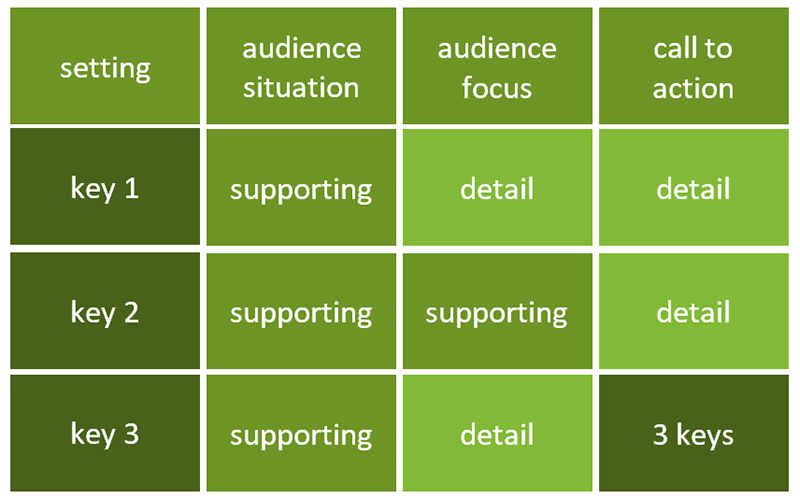 How your presentation should look in slide sorter