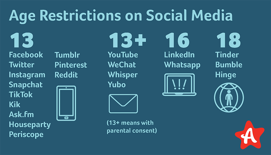 Age restrictions for social media platforms.