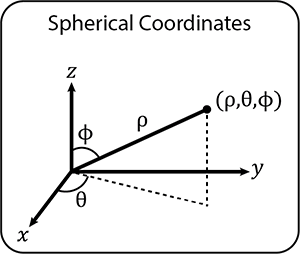 Spherical Coordinates