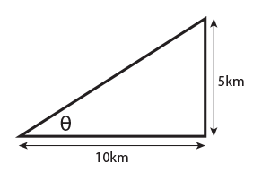 Trigonometry example